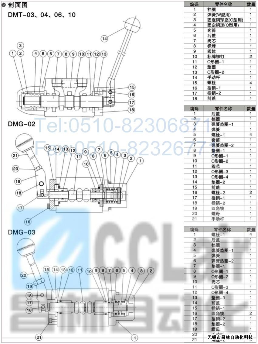 DMT-03-3D5-W，DMT-03-3D7-W，DMT-03-3D12-W，DMT-03-2D2-W，手動換向閥,昌林手動換向閥價格,手動換向閥生產(chǎn)廠家,