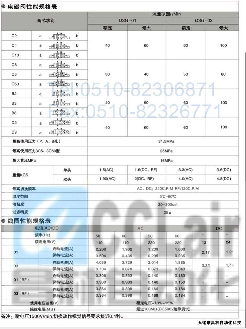 DSG-01-3C3-A120-N-50，電磁換向閥，電磁閥價格，電磁閥生產(chǎn)廠家，昌林電磁閥價格，