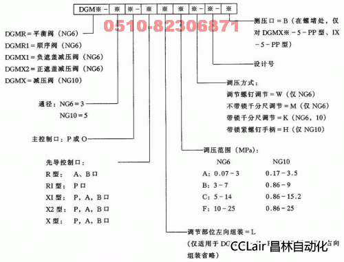 DGMPC-3-ABK-21 DGMPC-5-A-51 DGMPC-5-DA-DB-51 疊加閥