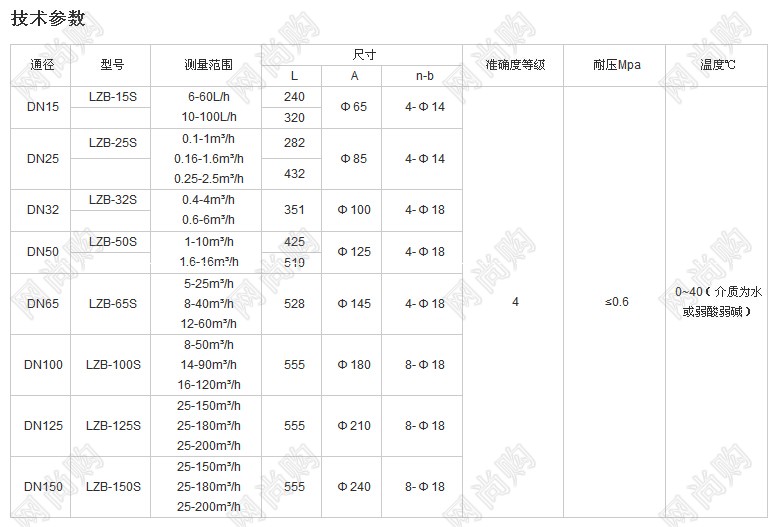 浮子流量計LZB-15S，LZB-100S