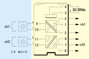KN5018開關量輸入式隔離柵