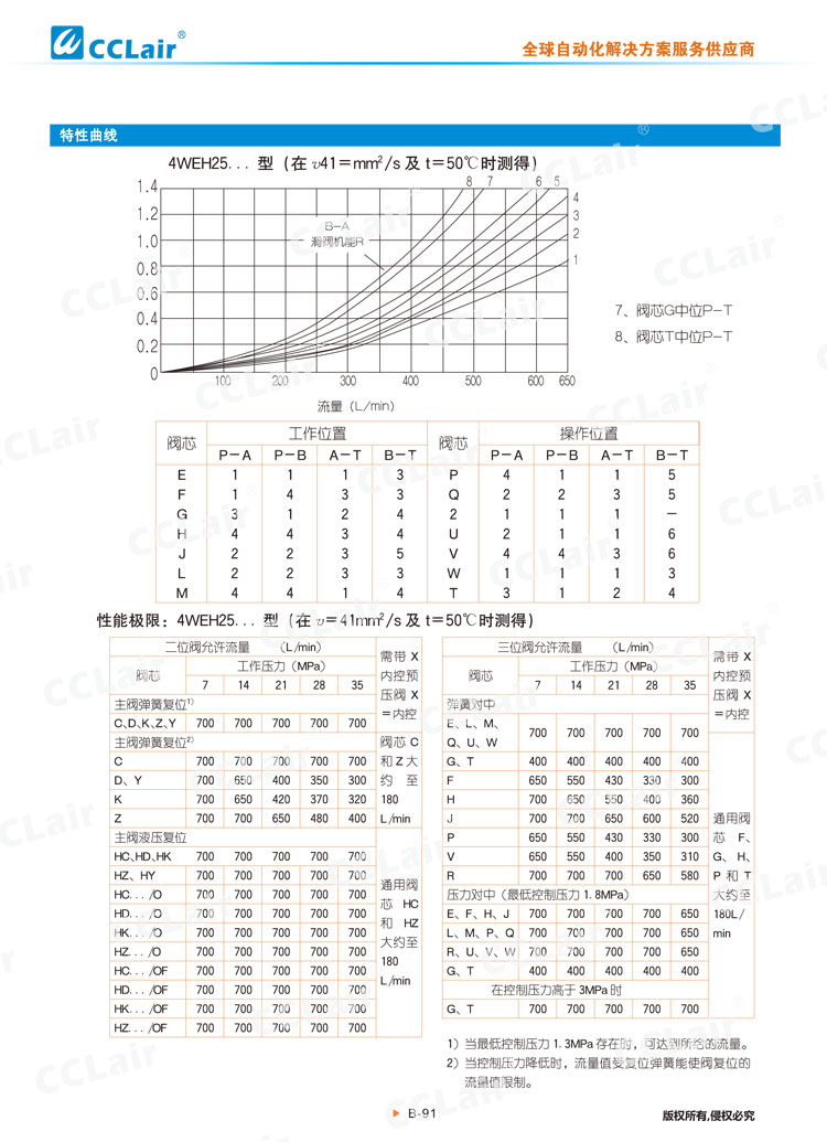 WEH,WH型電液換向閥,液控換向閥-13