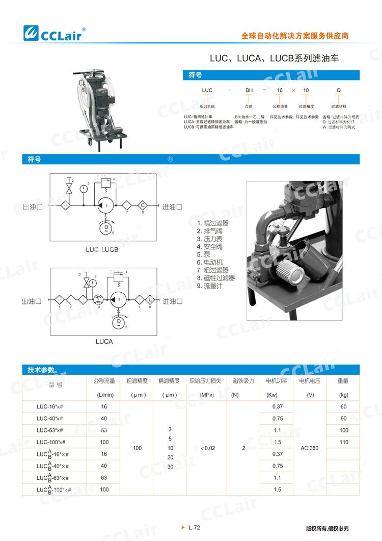 LUC、LUCA、LUCB系列濾油車-1
