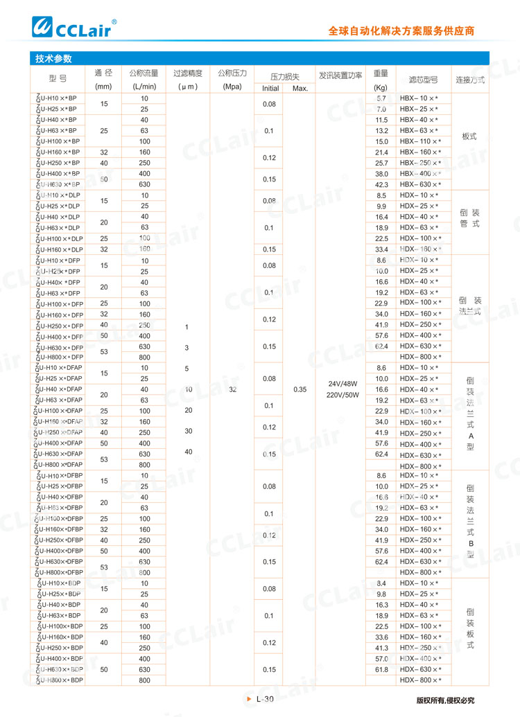 ZU-H、QU-H系列壓力管路過濾器-2