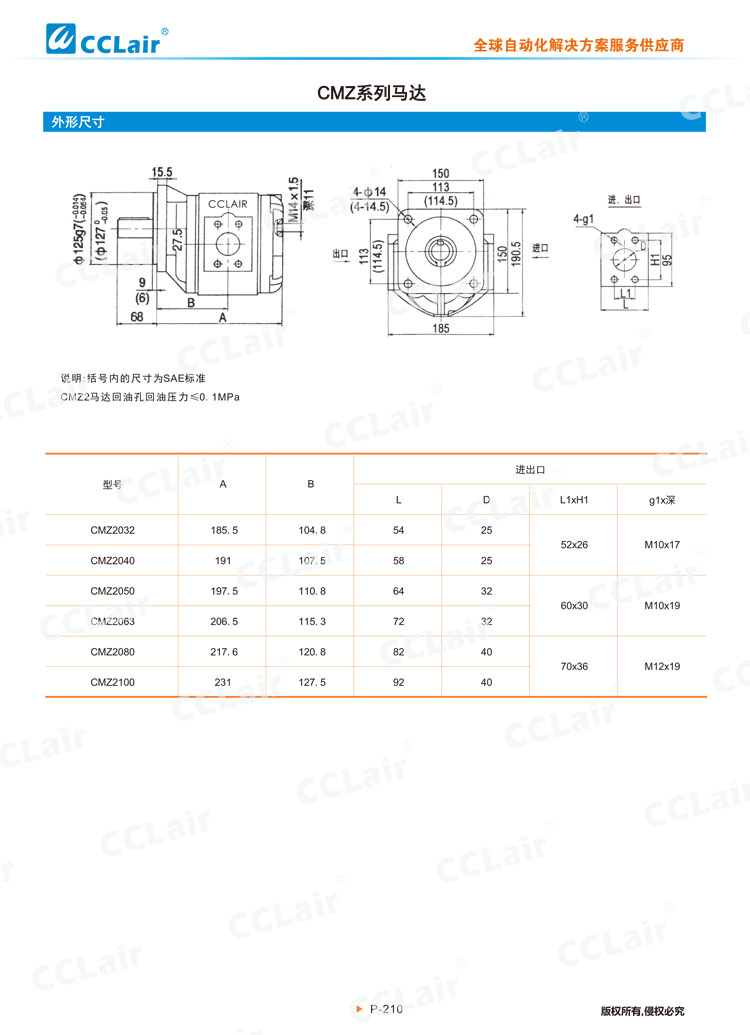 CMZ系列馬達-2