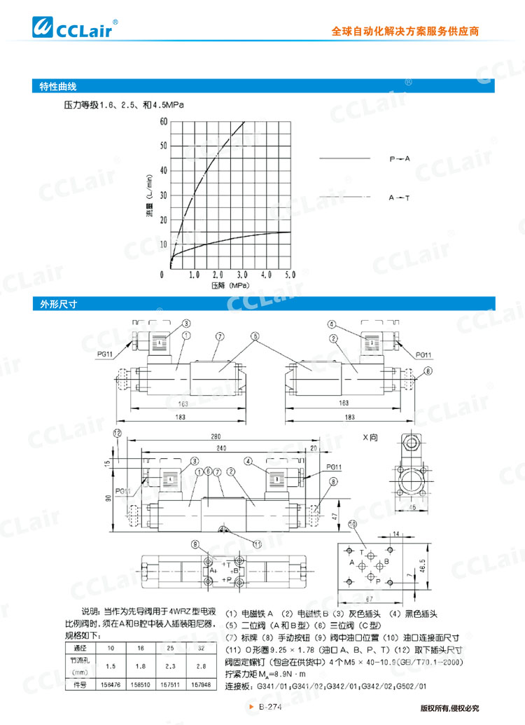 3DREP6型直動式三通比例減壓閥-4