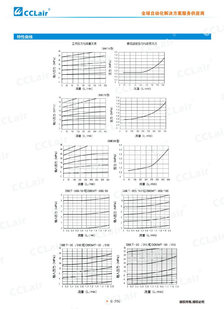 DBE、DBEM型先導(dǎo)式比例溢流閥-3