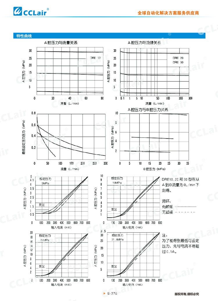 DRE、DREM型先導(dǎo)式比例減壓閥-4
