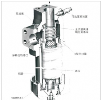 HH9900，HH9901，HH9904，HC9401F,HC9404F,HZ9900，HZ9901，HZ9904，HC9400F,9901-YC06，9904-YC06,高壓過(guò)濾器